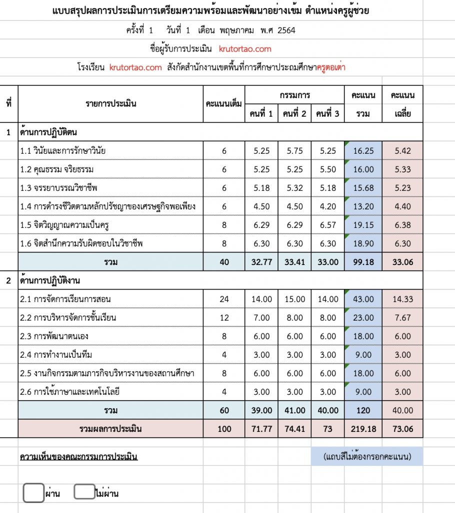 แจกไฟล์ คิดคะแนนประเมินครูผู้ช่วย สามารถแก้ไขได้ - สื่อการสอนฟรี.Com